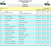 Horaires CCE 3 décembre 2017